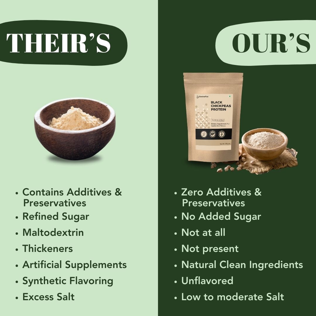 ElectroFizz Black Chickpeas Protein Powder with Rock Salt & Cumin- 350gms