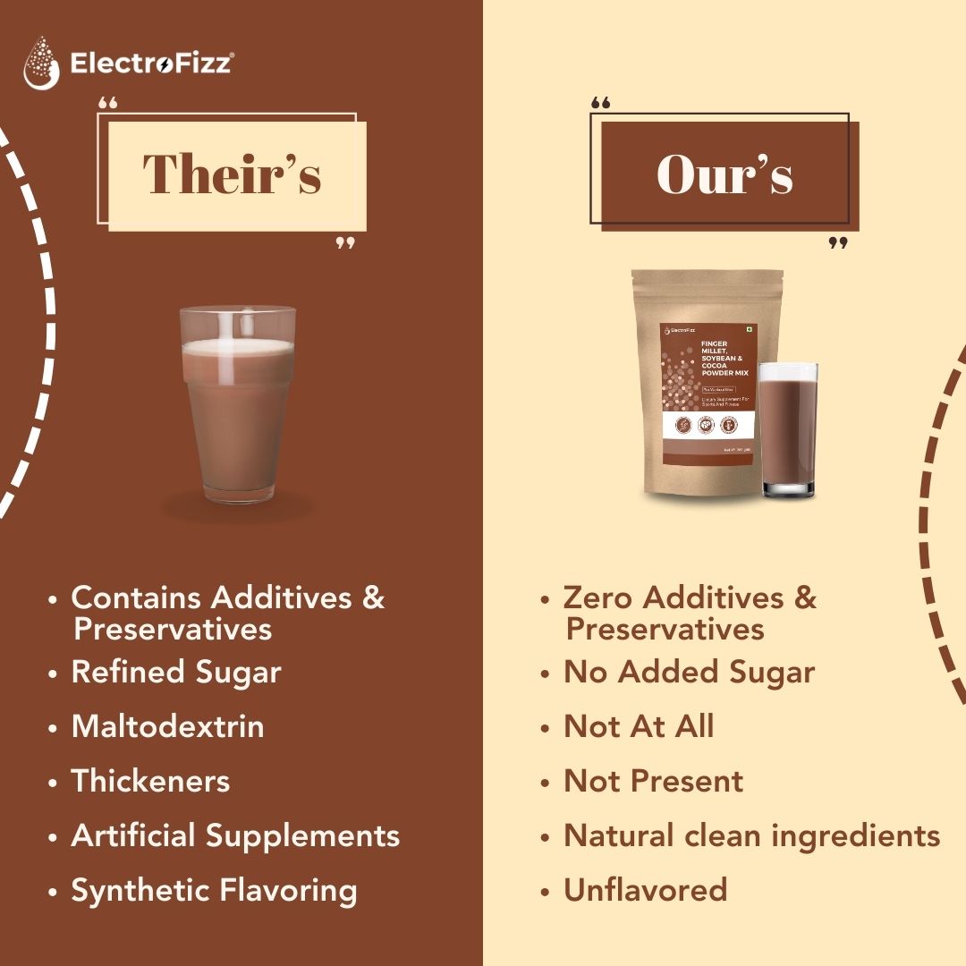 ElectroFizz Super Drink- Finger Millet, Soybean & Coca Powder Mix (Sugar Free)-350 gms