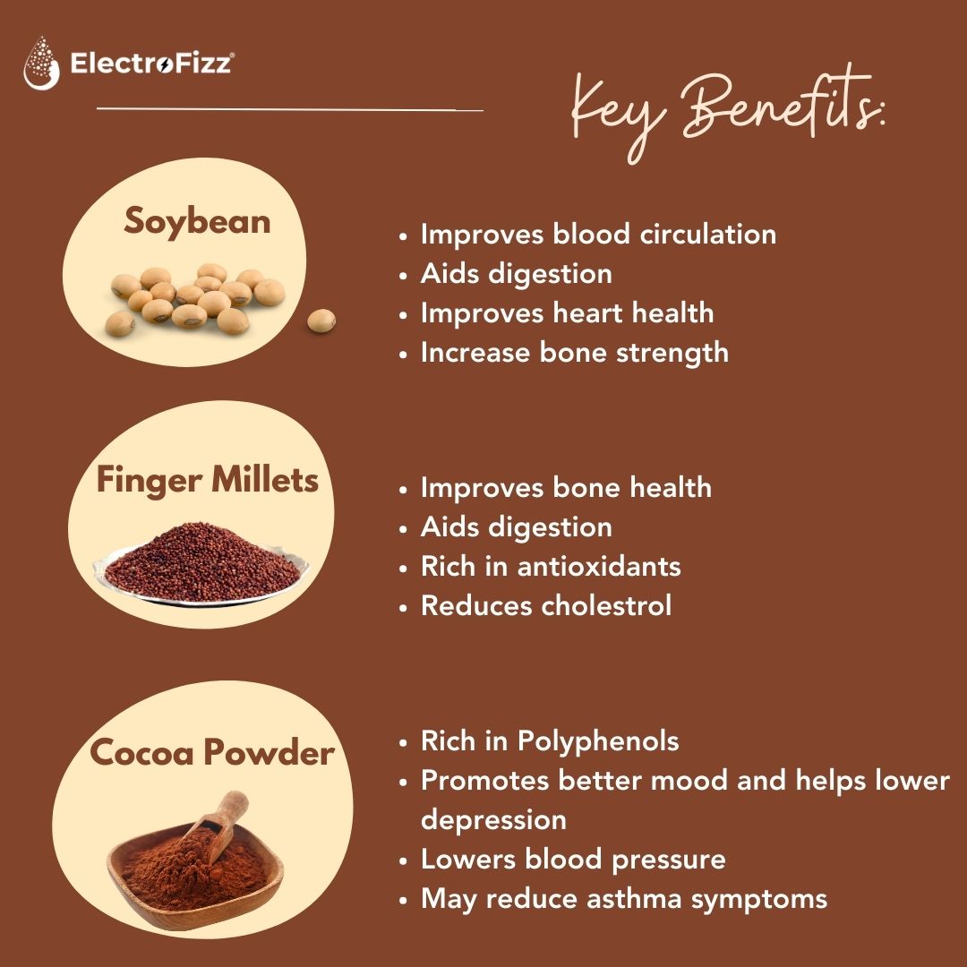 ElectroFizz Super Drink- Finger Millet, Soybean & Coca Powder Mix (Sugar Free)-350 gms