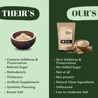 ElectroFizz Black Chickpeas Protein Powder with Rock Salt & Cumin- 350gms