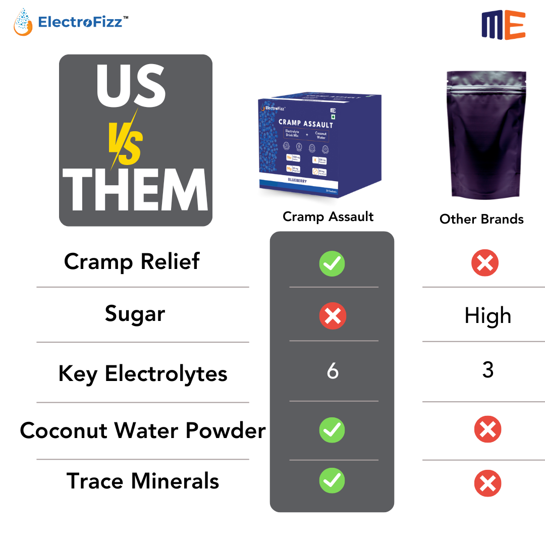 ElectroFizz Zero-Sugar Electrolyte-Cramp Assault-Hydration Powder- Sachets