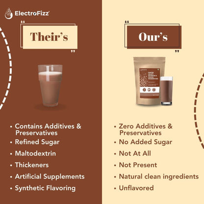 ElectroFizz Super Drink- Finger Millet, Soybean & Coca Powder Mix (Sugar Free)-350 gms