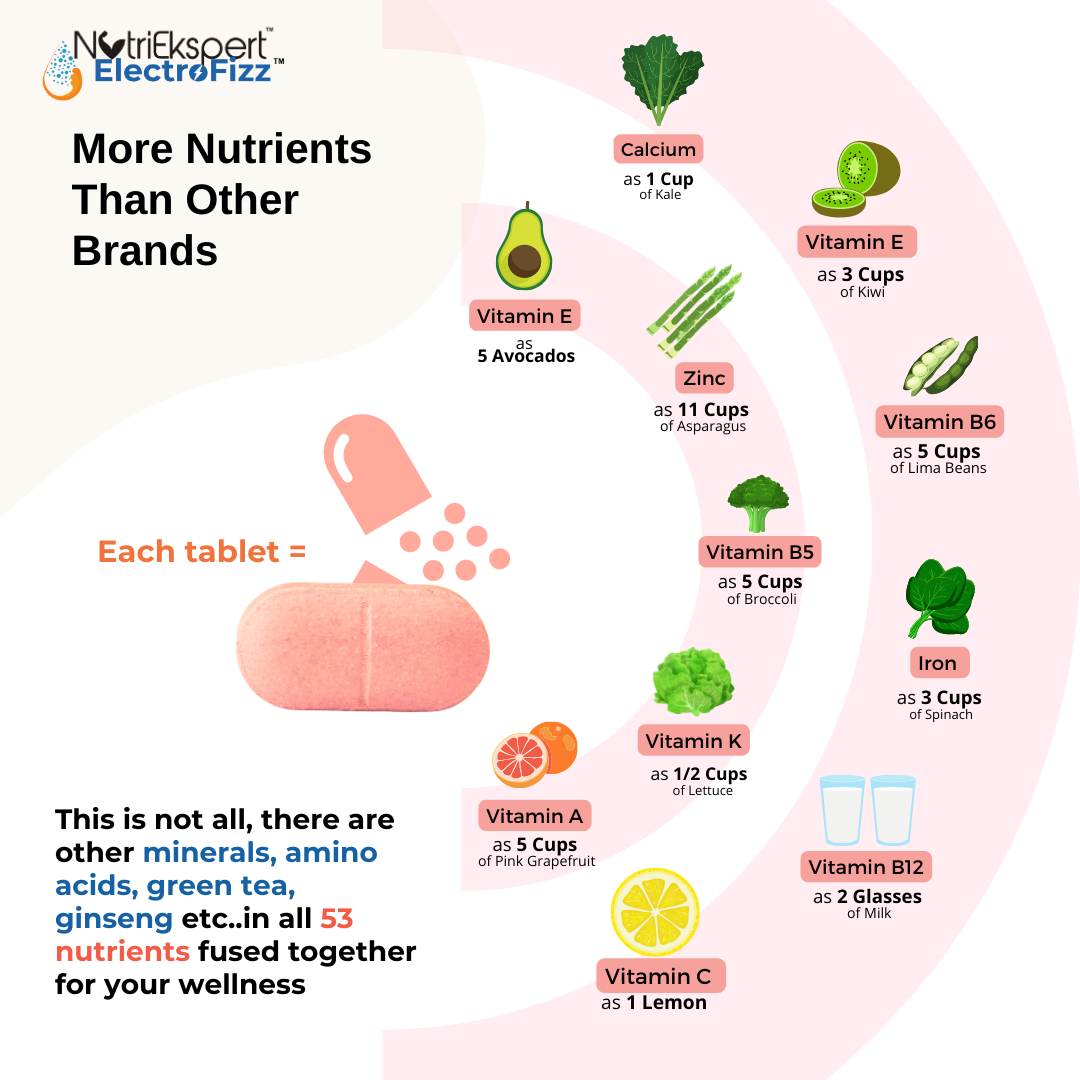 NutriEkspert Multivitamin for Women,53 Essential Nutrients-60 Tablets