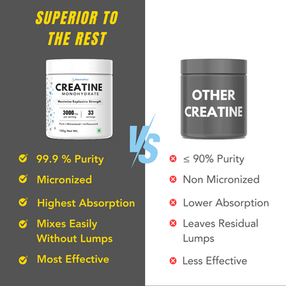 ElectroFizz Pure Micronised Creatine Monohydrate (Unflavoured, 33 Servings) | Scientifically Researched to Build Muscle, Boost Strength & Enhance Performance- 100 gm Pack