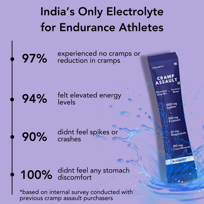 ElectroFizz Zero-Sugar Electrolyte-Cramp Assault-Hydration Powder- Sachets