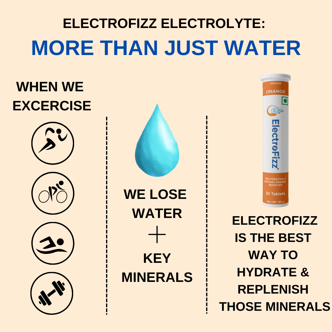 ElectroFizz Electrolyte Energy Drink for Workout, Sports Drink for Men and Women - 40 Effervescent Tablets (Pack of 2 tubes) -Orange
